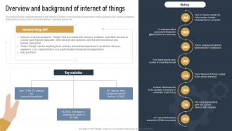 Overview And Background Of Internet Of Things Impact Of IOT On Various Industries IOT SS