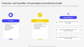 Overview And Benefits Of Automated Promotional Emails Email Marketing Automation To Increase Customer