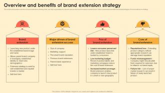Overview And Benefits Of Brand Extension Strategy Digital Brand Marketing MKT SS V