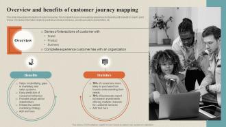 Overview And Benefits Of Customer Journey Mapping Data Collection Process For Omnichannel