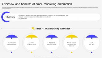 Overview And Benefits Of Email Marketing Automation Email Marketing Automation To Increase Customer
