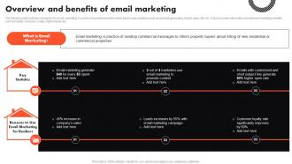 Overview And Benefits Of Email Marketing Complete Guide To Real Estate Marketing MKT SS V