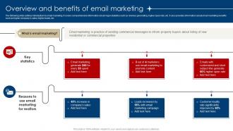 Overview And Benefits Of Email Marketing Digital Marketing Strategies For Real Estate MKT SS V