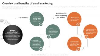 Overview And Benefits Of Email Marketing Online And Offline Marketing Strategies MKT SS V