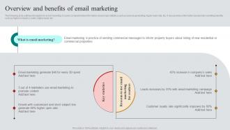 Overview And Benefits Of Email Marketing Real Estate Marketing Plan To Maximize ROI MKT SS V