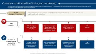 Overview And Benefits Of Instagram Marketing Digital Marketing Strategies For Real Estate MKT SS V