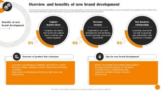 Overview And Benefits Of New Brand Development Brand Positioning And Launch Strategy MKT SS V