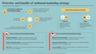 Overview And Benefits Of Outbound Marketing Outbound Marketing Plan To Increase Company MKT SS V
