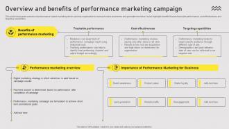 Overview And Benefits Of Performance Types Of Online Advertising For Customers Acquisition