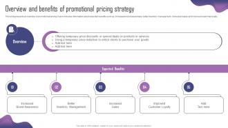 Overview And Benefits Of Promotional Pricing Product Adaptation Strategy For Localizing Strategy SS