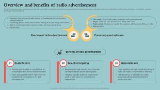 Overview And Benefits Of Radio Advertisement Outbound Marketing Plan To Increase Company MKT SS V