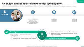 Overview And Benefits Of Stakeholder Identification Essential Guide To Stakeholder Management PM SS