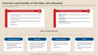 Overview And Benefits Of Television Advertisement Acquire Potential Customers MKT SS V