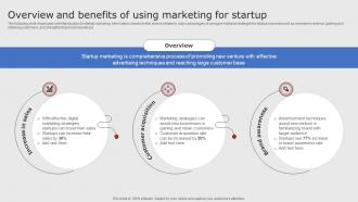 Overview And Benefits Of Using Marketing For Digital Marketing Strategies For Startups Strategy SS V