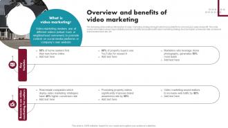 Overview And Benefits Of Video Marketing Innovative Ideas For Real Estate MKT SS V