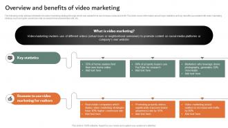 Overview And Benefits Of Video Marketing Online And Offline Marketing Strategies MKT SS V