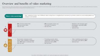 Overview And Benefits Of Video Marketing Real Estate Marketing Plan To Maximize ROI MKT SS V