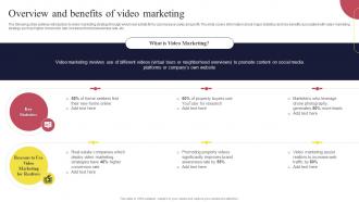 Overview And Benefits Of Video Marketing Real Estate Marketing Strategies