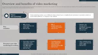 Overview And Benefits Of Video Marketing Real Estate Promotional Techniques To Engage MKT SS V