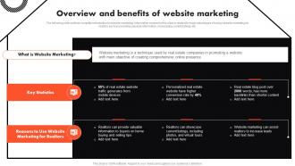 Overview And Benefits Of Website Marketing Complete Guide To Real Estate Marketing MKT SS V