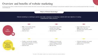 Overview And Benefits Of Website Marketing Real Estate Marketing Strategies