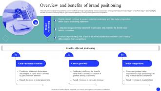 Overview And Benefits Positioning Brand Market And Launch Strategy MKT SS V