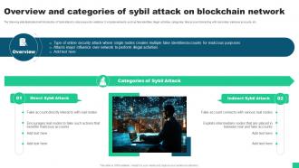 Overview And Categories Of Sybil Attack On Blockchain Network Guide For Blockchain BCT SS V