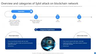Overview And Categories Of Sybil Securing Blockchain Transactions A Beginners Guide BCT SS V