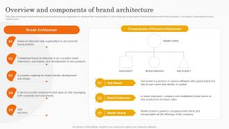 Overview And Components Of Brand Architecture Co Branding Strategy For Product Awareness