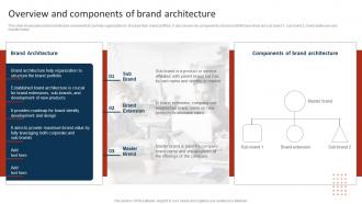 Overview And Components Of Brand Architecture Marketing Strategy To Promote Multiple
