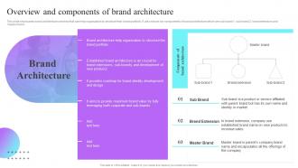 Overview And Components Of Brand Architecture Multi Brand Strategies For Different Market