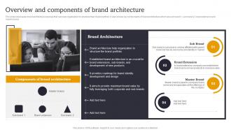 Overview And Components Of Brand Launch Multiple Brands To Capture Market Share