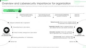 Overview And Cybersecurity Importance For Opportunities And Risks Of ChatGPT AI SS V