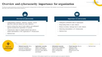 Overview And Cybersecurity Importance For Organization Impact Of Generative AI SS V