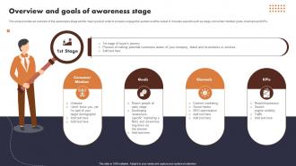 Overview And Goals Of Awareness Stage Buyer Journey Optimization Through Strategic