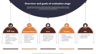 Overview And Goals Of Evaluation Stage Buyer Journey Optimization Through Strategic