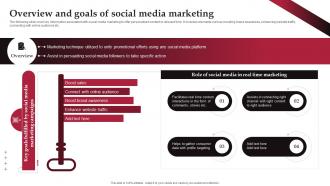 Overview And Goals Of Social Media Marketing Real Time Marketing Guide For Improving
