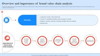 Overview And Importance Of Brand Value Chain Analysis