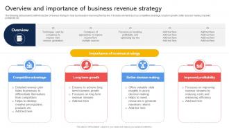 Overview And Importance Of Business Revenue Strategy Effective Revenue Optimization Strategy SS