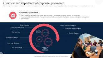 Overview And Importance Of Corporate Governance Corporate Regulatory Compliance Strategy SS V
