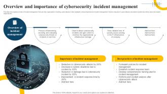 Overview And Importance Of Cybersecurity Incident Management Impact Of Generative AI SS V