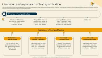 Overview And Importance Of Lead Qualification Inside Sales Strategy For Lead Generation Strategy SS