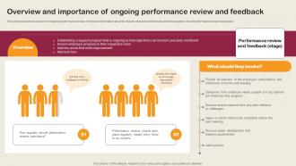 Overview And Importance Of Ongoing Performance Employee Integration Strategy To Align