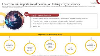 Overview And Importance Of Penetration How ChatGPT Is Revolutionizing Cybersecurity ChatGPT SS