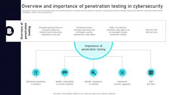 Overview And Importance Of Penetration Testing In Cybersecurity Leveraging ChatGPT AI SS V