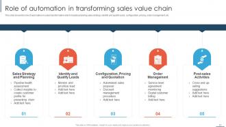 Overview And Importance Of Sales Automation DK MD