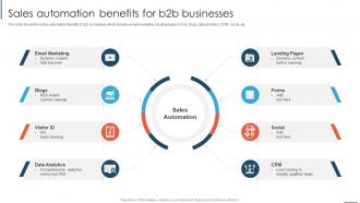 Overview And Importance Of Sales Automation Sales Automation Benefits For B2b Businesses