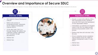 Overview And Importance Of Secure Sdlc Software Development Life Cycle It
