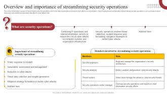 Overview And Importance Of Streamlining How ChatGPT Is Revolutionizing Cybersecurity ChatGPT SS