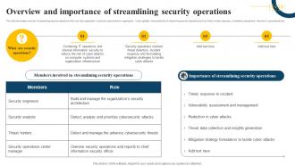 Overview And Importance Of Streamlining Security Operations Impact Of Generative AI SS V